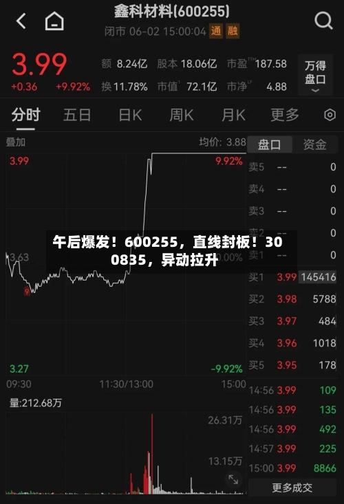 午后爆发！600255	，直线封板！300835，异动拉升-第3张图片