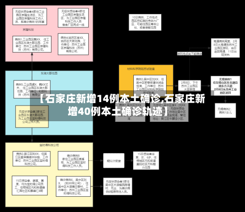 【石家庄新增14例本土确诊,石家庄新增40例本土确诊轨迹】
